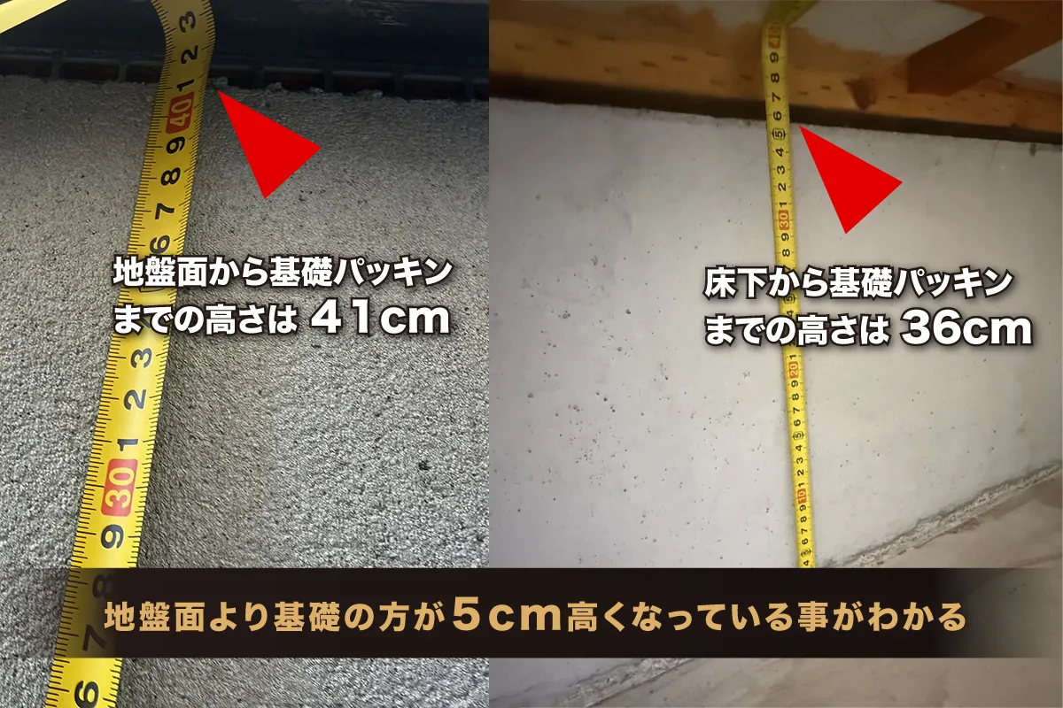 GLから基礎パッキンまでの高さを外側から測定する方法と、基礎パッキンまでの高さを確認する方法の図解